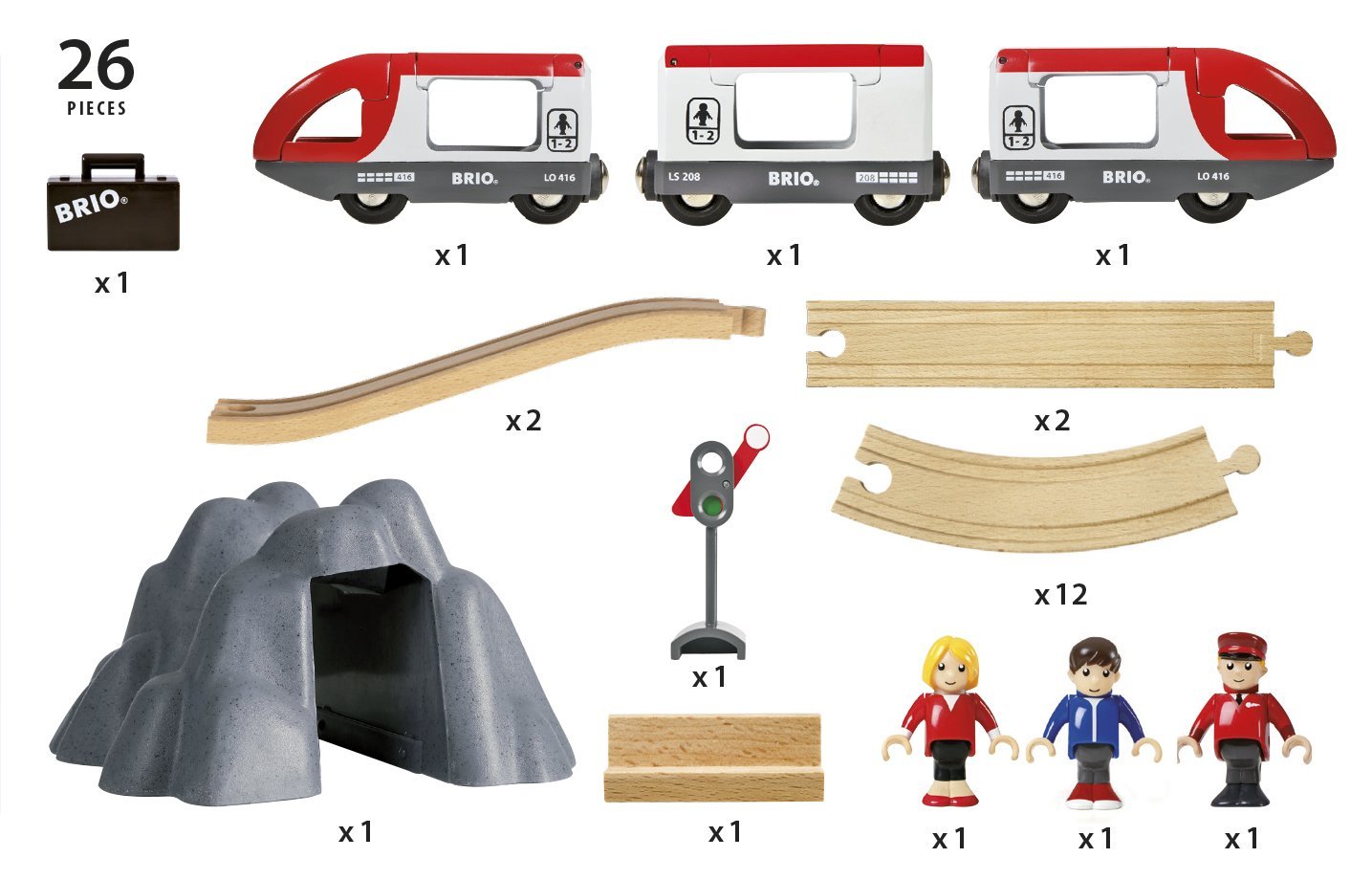 Starter set ferrovia Brio